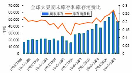 ��ȱ��棺ũ��Ʒ�۸�����ˮƽ̧����ȷ������