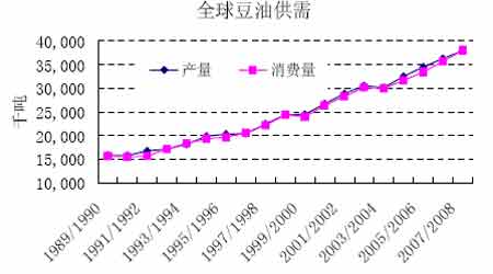 ��ȱ��棺ũ��Ʒ�۸�����ˮƽ̧����ȷ������(4)