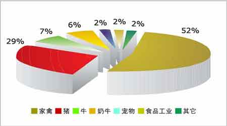 ��ȱ��棺ũ��Ʒ�۸�����ˮƽ̧����ȷ������(5)