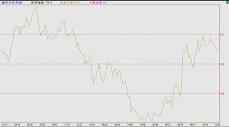 ��ȱ��棺ũ��Ʒ�۸�����ˮƽ̧����ȷ������