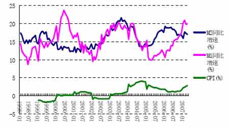 ��ȱ��棺ũ��Ʒ�۸�����ˮƽ̧����ȷ������(8)