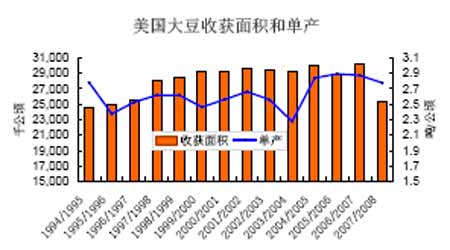 ��ȱ��棺ũ��Ʒ�۸�����ˮƽ̧����ȷ������(2)