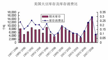 ��ȱ��棺ũ��Ʒ�۸�����ˮƽ̧����ȷ������(2)