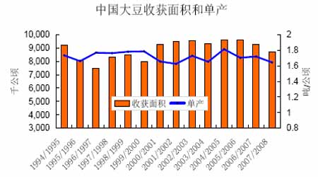 ��ȱ��棺ũ��Ʒ�۸�����ˮƽ̧����ȷ������(2)