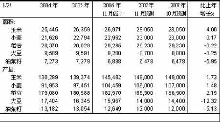 ��ȱ��棺ũ��Ʒ�۸�����ˮƽ̧����ȷ������(2)