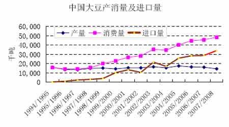 ��ȱ��棺ũ��Ʒ�۸�����ˮƽ̧����ȷ������(3)