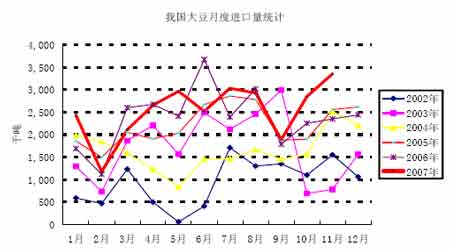 ��ȱ��棺ũ��Ʒ�۸�����ˮƽ̧����ȷ������(3)