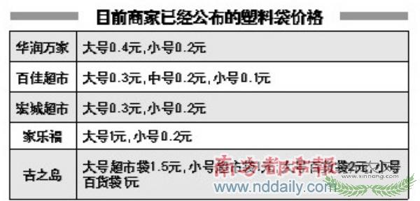 �������Ϲ���������2Ԫ ����������Ԥ��