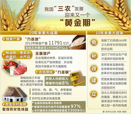 �ҹ�����ũ����չӭ����һ�����ƽ��ڡ�