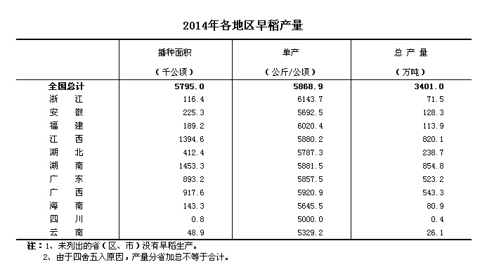 ͳ�ƾ֣�2014��ȫ���絾����3401���(680.2�ڽ�)