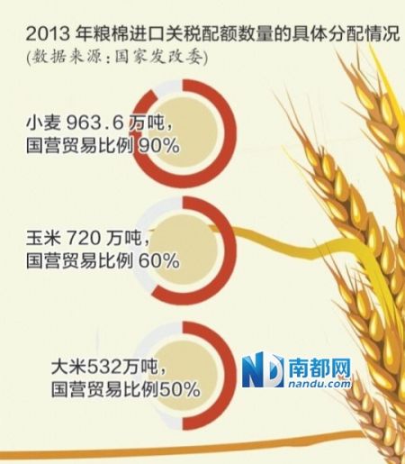  2013�����޽��ڹ�˰��������ľ���������