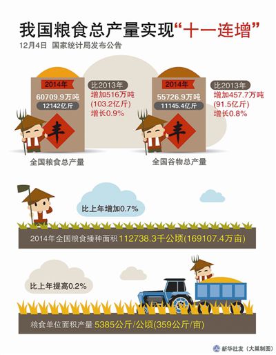 �ҹ�ũҵ��ֺ�����ģʽ�����Ĵ�仯