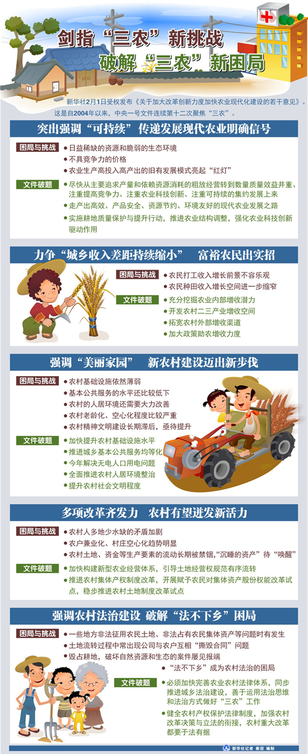 ��ָ����ũ������ս���ƽ⡰��ũ�������֣�ͼ�⣩