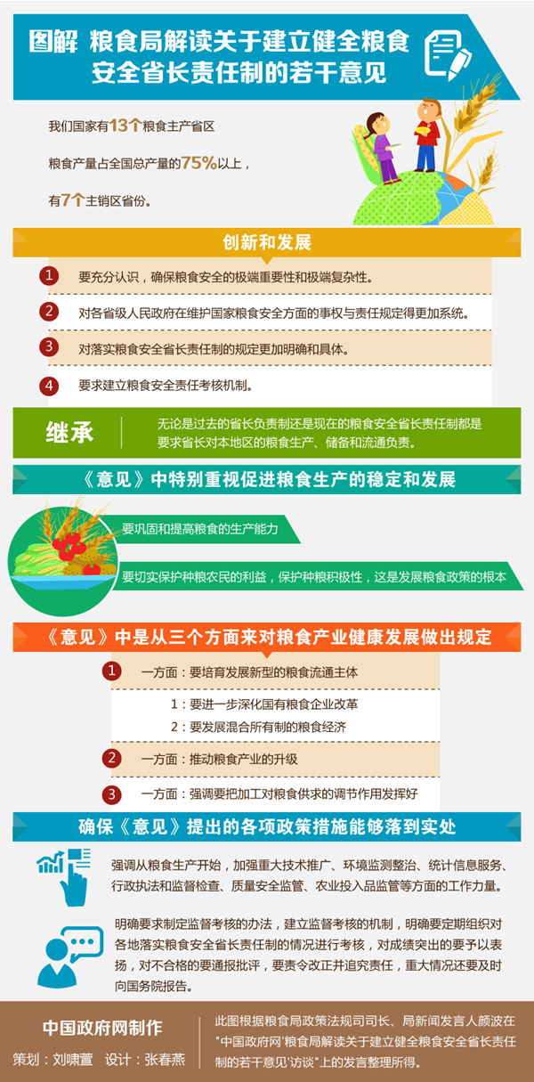 ��ʳ�ֽ�����ڽ�����ȫ��ʳ��ȫʡ�������Ƶ����������ͼ�⣩