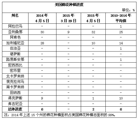 �����޻��������棺C/A������ʼ����