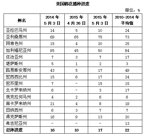�����޻��������棺���ֽ����ѳ�2014��ͬ��