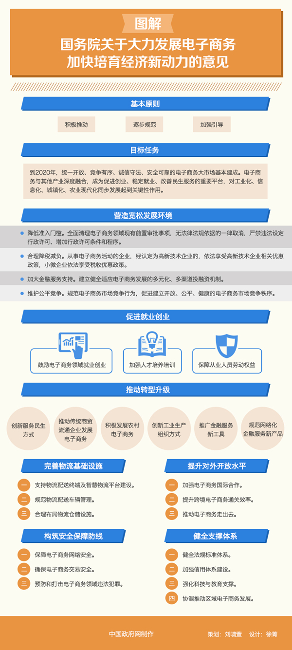 ����Ժ���ڴ�����չ��������ӿ����������¶��������