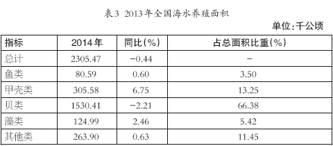 2013��ȫ����ˮ��ֳ���