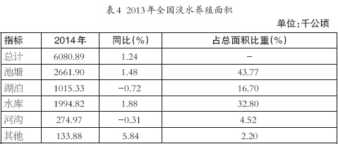 2013��ȫ����ˮ��ֳ���