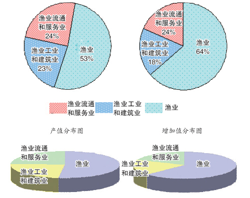 2014��ȫ����ҵ����ͳ�ƹ���