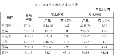 2014��ȫ��ˮ����ֳ����