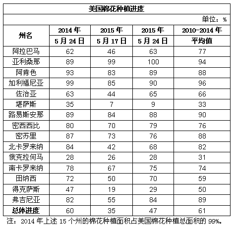 �����޻��������棺���޲������47%