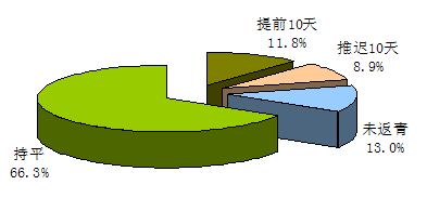 ���϶���ͬ�ڣ������ռ��