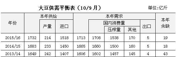 Ԥ��2015/16��ȹ��ڴ�������1713�ڽ�