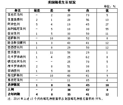 �����޻��������棺���ֽ��ȳ���94% �޻�����״������3