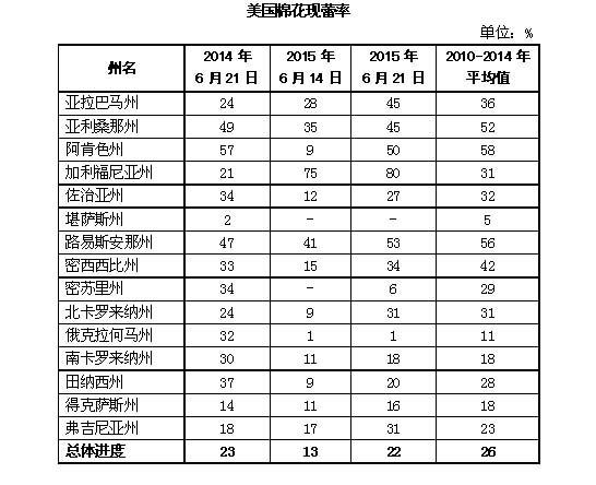 �����޻��������棺���ֽ��ȳ���94% �޻�����״������2