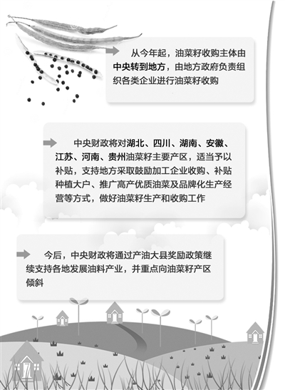 ����Ӧ�����������г�