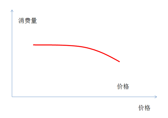 ũ��Ʒ�����б�Ҫ�������˽�֪��