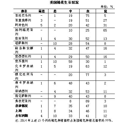 �����޻��������棺���ٽ����ʲ������� �޻���������   3