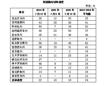 �����޻��������棺���ٽ����ʲ������� �޻���������   2