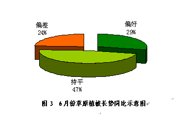 6�·�ȫ����ԭֲ������״������Ϻ�2