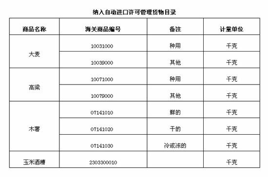 9��1������󡢸����������Զ��������ɹ���