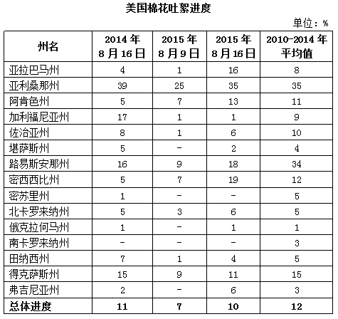 �����޻��������棺������������ ��������ȶ�2