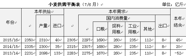 Ԥ��2015��ȫ��С���ܲ���ԼΪ2310�ڽ�