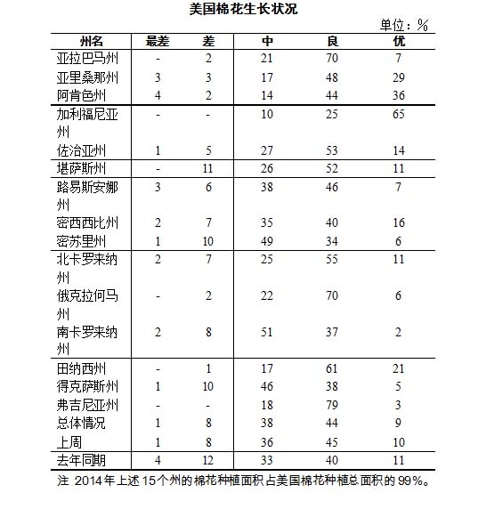 �����޻��������棺������83% ����״���ȶ�3