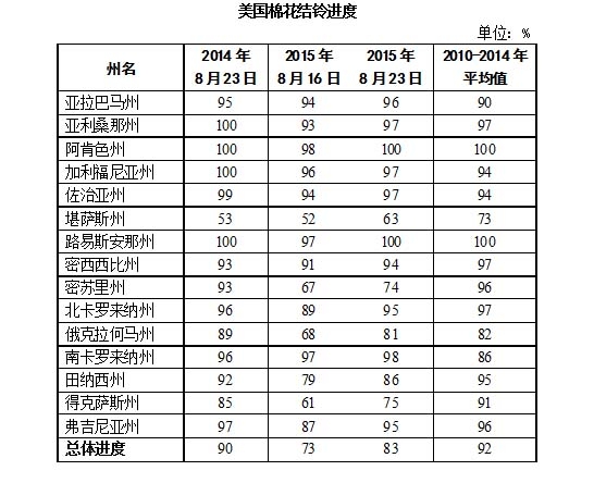 �����޻��������棺������83% ����״���ȶ�