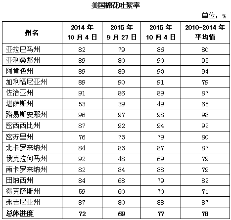 �����޻��������棺�ջ����16% ��������½�