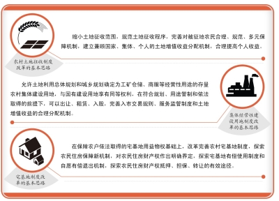 ����ʱ����ͼл��