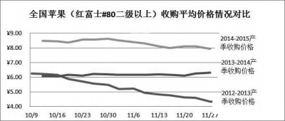 ȫ��ƻ�����츻ʿ#80�������ϣ��չ�ƽ���۸�����Ա�