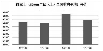 �����ҹ�ƻ�������ͼ۸�����Ԥ�����