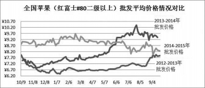 ȫ��ƻ�����츻ʿ#80�������ϣ�����ƽ���۸�����Ա�