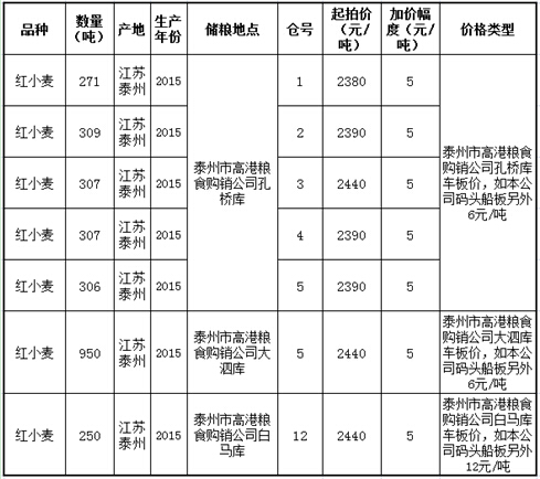 ���ڹ���Ӱ��С��۸���������֮һ