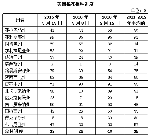 �����޻��������棺�����������40% C/A������������   