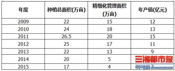 ����¡�ش���󽡿�ȫ��ҵ��ƽ̨ ������������ϣ��2