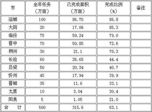 ɽ��ʡũ������������ҵ�����ѹ�����