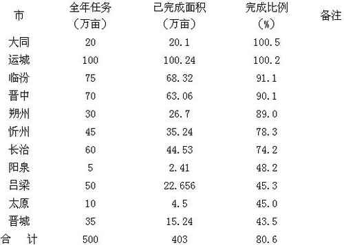 ɽ��ʡũ������������ҵ�����ѹ��˳�